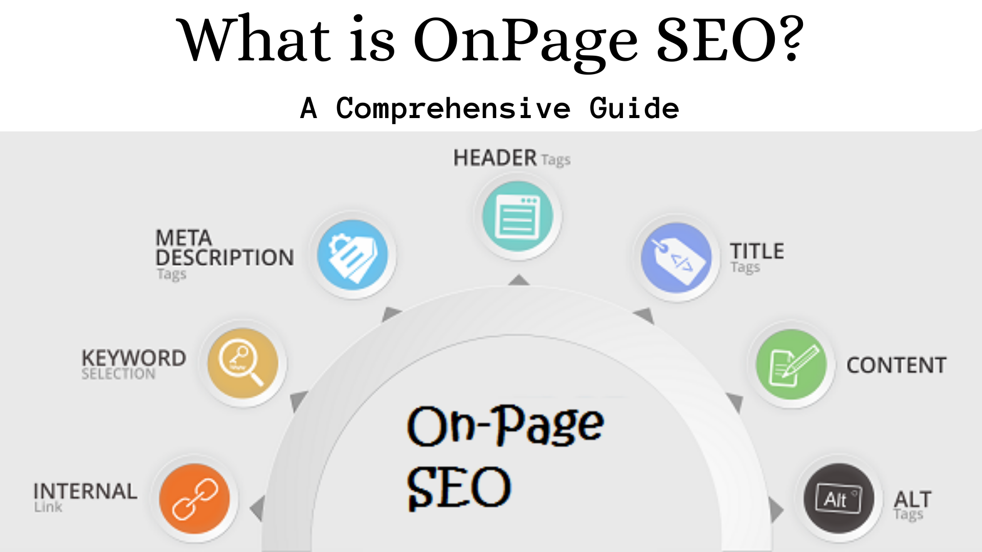 What is OnPage SEO