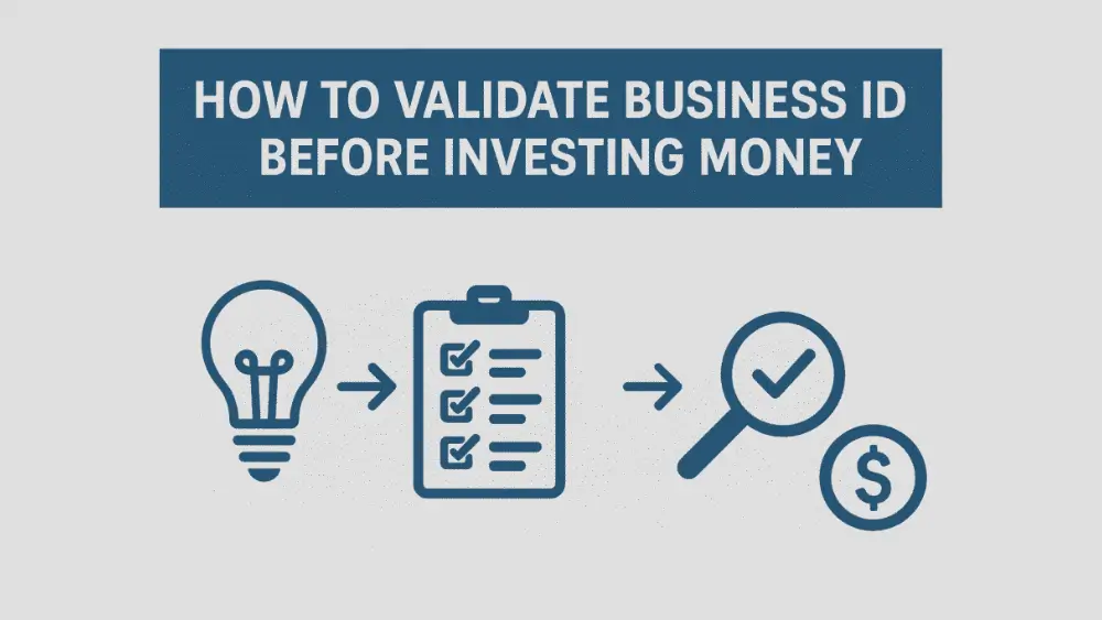 Flat-style digital illustration with the title ‘How to Validate Business Idea Before Investing Money.’ Below the title, four blue icons connected by arrows show the process: a lightbulb for idea, a checklist clipboard, a magnifying glass with a checkmark for validation, and a dollar symbol for investment.